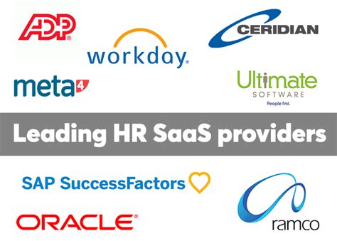 top hr software companies by industry